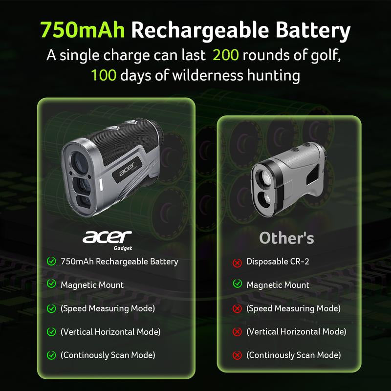 Acer Laser Golf Rangefinder with Slope,800/1200 Yards Rangefinder for Hunting, Magnetic Rechargeable Rangefinder for Outdoor Exploration,Landscaping & Scouting,Shooting,6X Magnification,Sports Event Measurement Golf Accessories for Men,Perfect Gift Idea